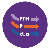 sHPT labs maintaining graphic