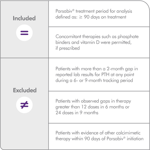 Inclusion and Exclusion information table graphic